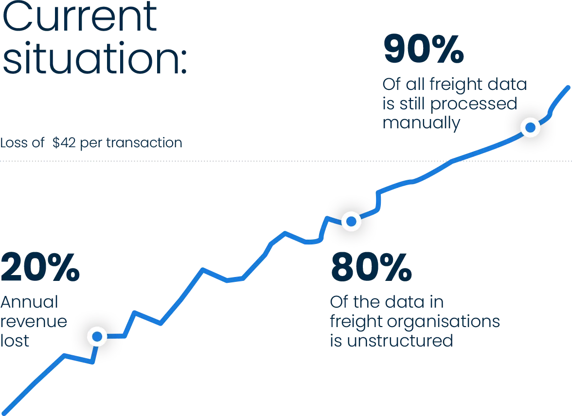 Structured Data for Success